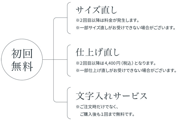 初回無料