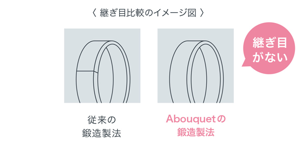 継ぎ目比較のイメージ図